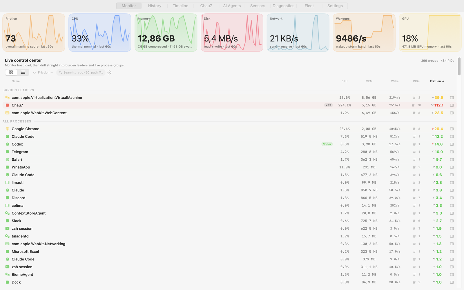 Aetower's Monitor tab: a metric ring header for CPU, memory, disk, network, and wakeups above a friction-ranked list of running entities.